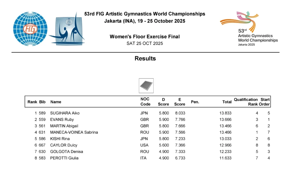 Floor Final Results