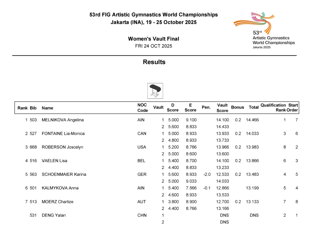 Vault Results