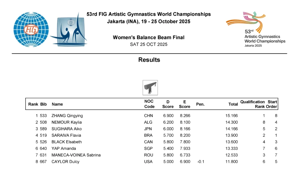 Beam Final Results