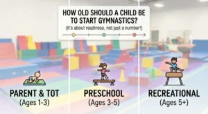 How Old Should a Child Be to Start Gymnastics?